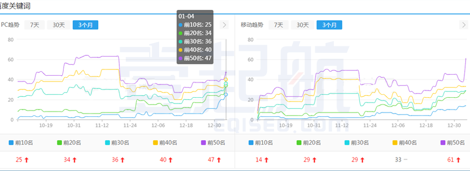 网站优化