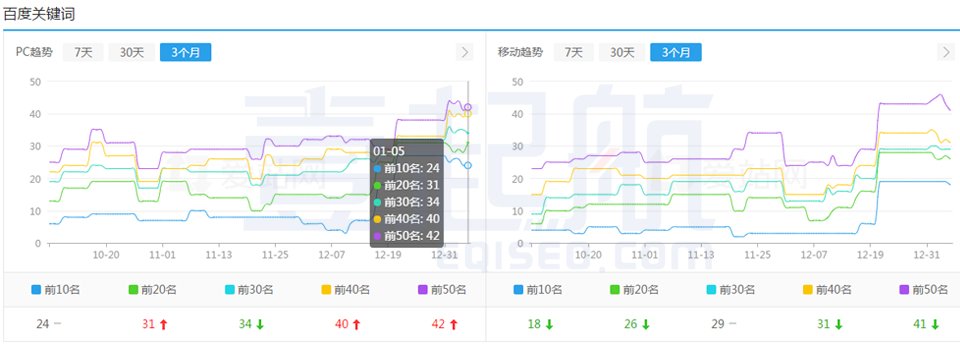 企业seo优化